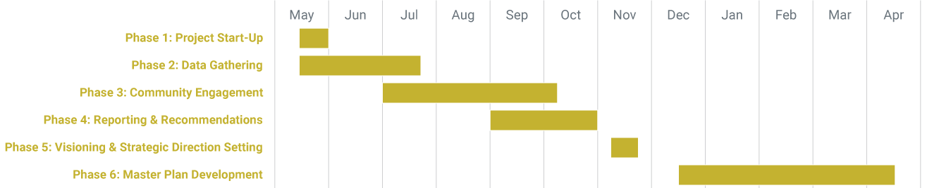 Project Schedule